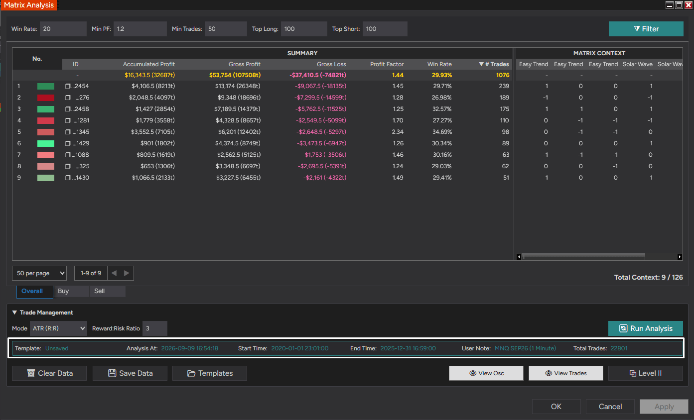 Oracle Matrix + Super JumpBoo$t + Easy Trend + Solar Wave — MNQ 1-minute test — example 3